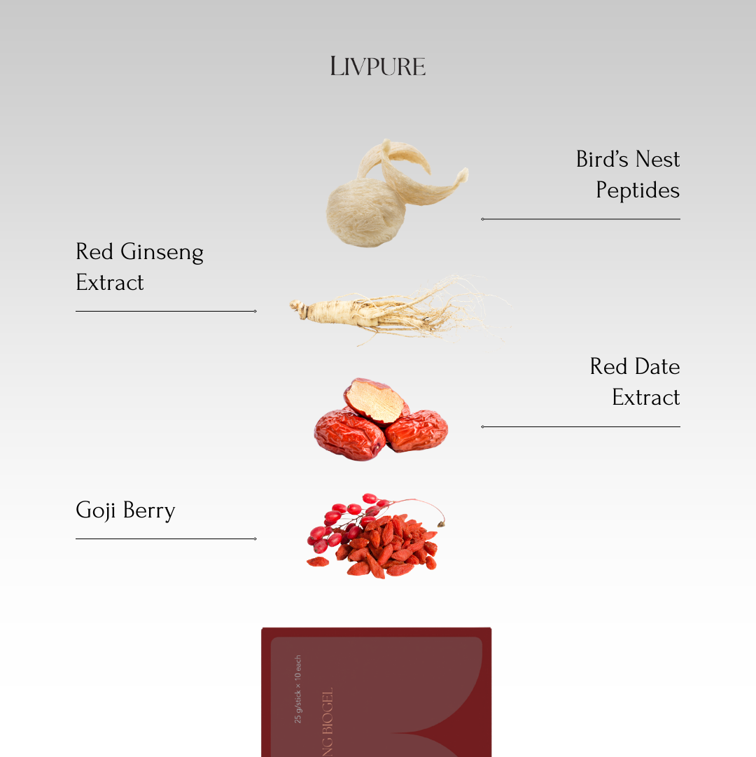 Bird’s Nest & Red Ginseng BioGel